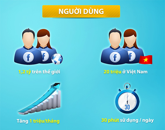Quảng cáo Facebook ads