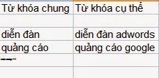 Vai Trò Từ Khóa Trong Quảng Cáo Google?