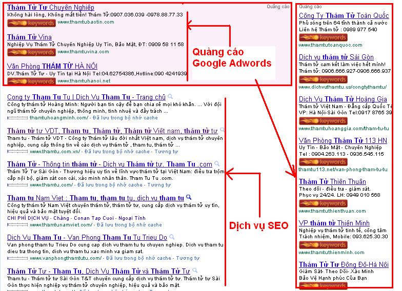 Quảng Cáo Google Ads Là Gì?