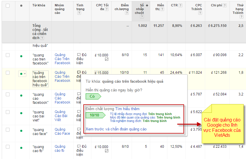 VietAds có loại bỏ click ảo Google Ads đối thủ không?