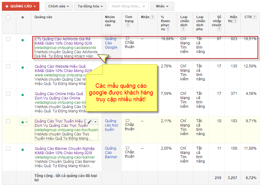 Cách Đo Lường Hiệu Quả Trong Tiện Ích Mở Rộng Ads