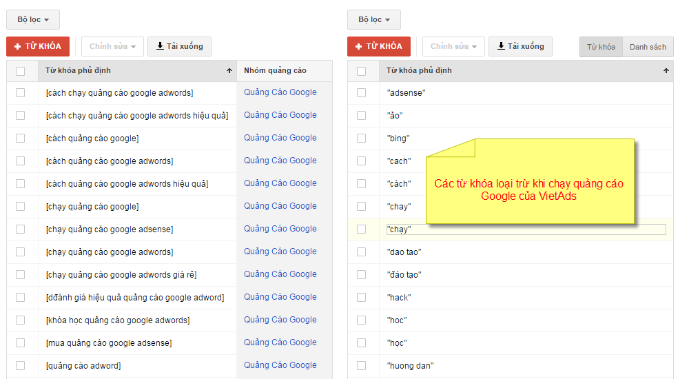 Giảm Chi Phí Từ Việc Sử Dụng Từ Khóa Phủ Định Trong Quảng Cáo Google