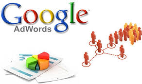 Làm Sao Để Quảng Cáo Hình Ảnh Google 2016 Thu Hút Hơn?