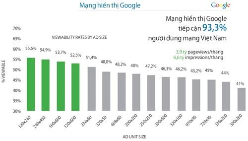 7 Cách Tiếp Cận Khách Hàng Trên Mạng Hiển Thị Google?