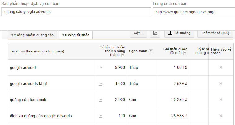 Cách Tìm Kiếm Kiểm Tra Từ Khóa Quảng Cáo Google?