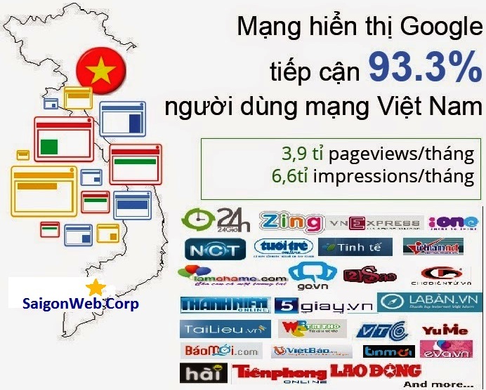 Quảng cáo Google display network GDN giá rẻ - tìm hiểu GDN?