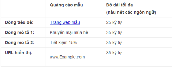 Tài Liệu Hướng Dẫn Sử Dụng Quảng Cáo Google Hiệu Quả?