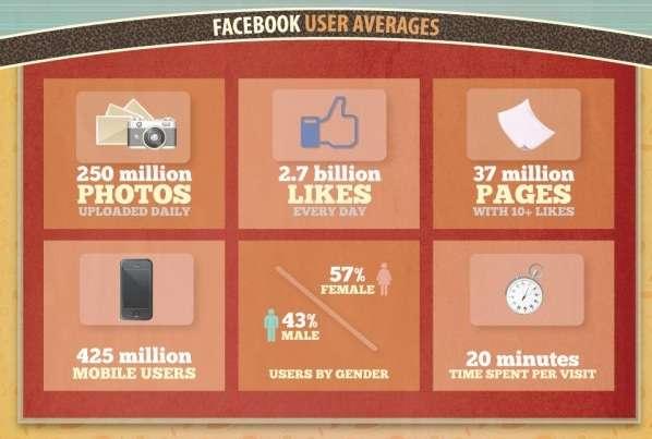 Quảng cáo trên Facebook | Quảng cáo với Facebook