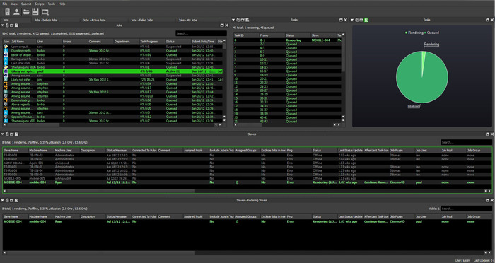 Quy trình sản xuất TVC 3D Chuyên Nghiệp?