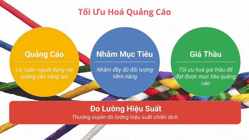 3 Phương pháp để tạo video chất lượng quảng cáo youtube hiệu quả?