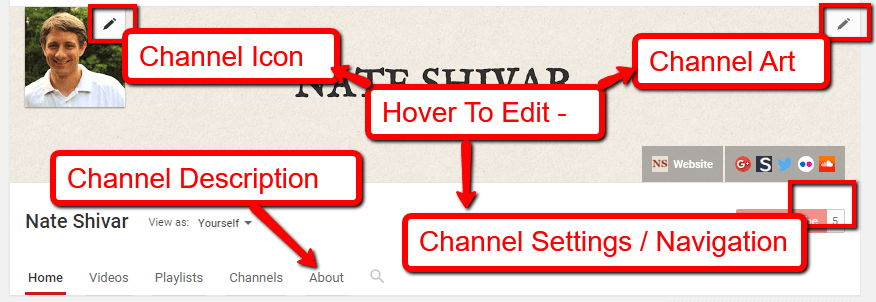 Tổng Hợp Các Hình Thức Quảng Cáo Youtube?