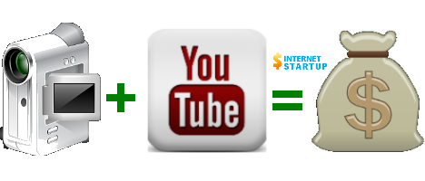 Chọn Loại Quảng Cáo Hiệu Quả Nhất Cho Kênh Youtube?