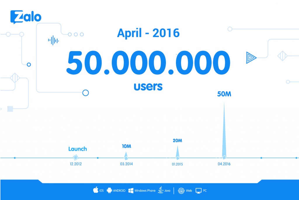 Quảng cáo zalo – Khách Hàng Trong Tầm Tay Bạn Ngay Lập Tức