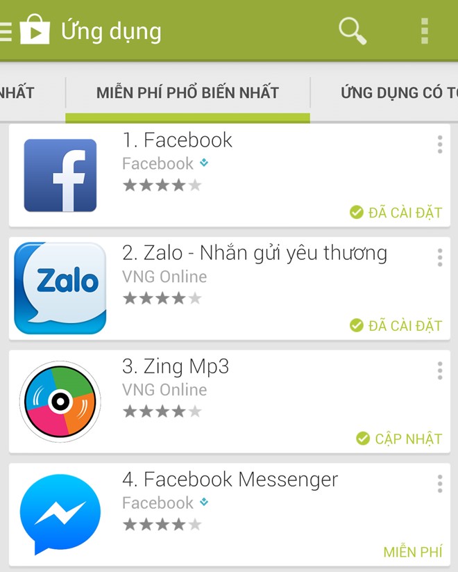 Quảng Cáo Zalo đạt mốc 10 triệu người dùng?