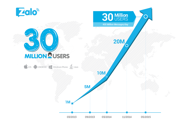 Cách Tăng Số Lượng Người Theo Dõi Trên Zalo Page Của Bạn?