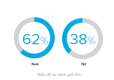 Cách Tích Hợp Zalo Page Vào Website Để Quản Trị Dễ Dàng Nhất?