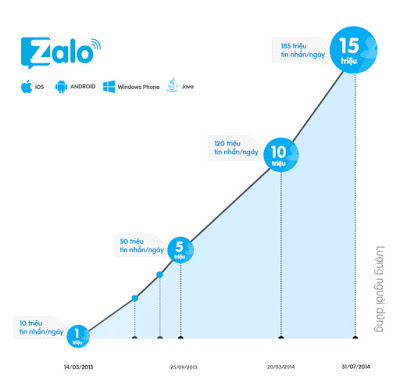 Chia Sẻ Một Số Kinh Nghiệm Hay Bán Hàng Trên Zalo Page?