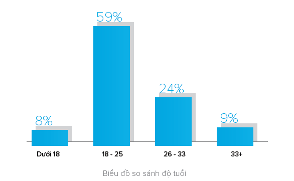 Chia Sẻ Một Số Kinh Nghiệm Hay Bán Hàng Trên Zalo Page?