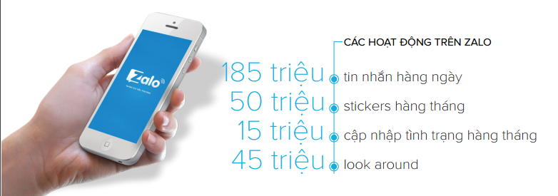 Quảng cáo zalo – Khách Hàng Trong Tầm Tay Bạn Ngay Lập Tức