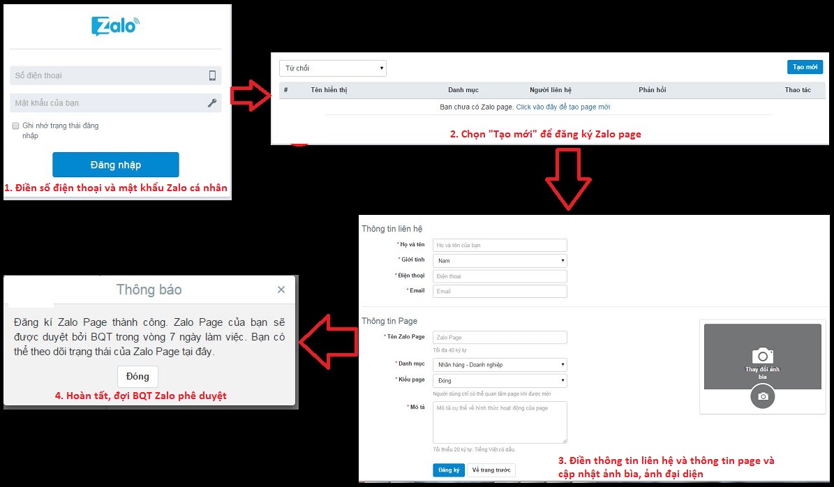 Giới Thiệu Bán Hàng Trên Zalo Một Xu Hướng Phát Triển Mới Hiện Nay?