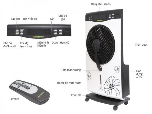 Quạt Phun Sương Là Gì? Tìm Hiểu Về Quạt Phun Sương Là Gì?