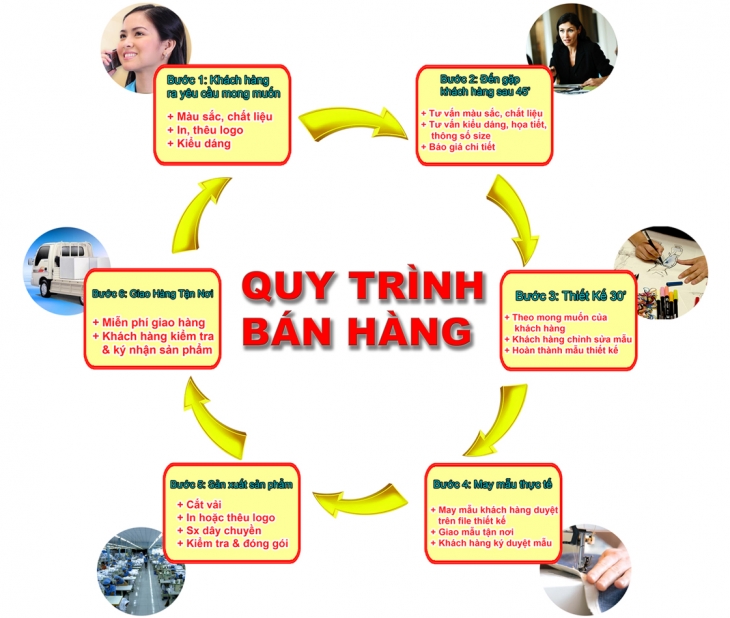 Marketing là gì và tại sao Marketing không phải là bán hàng?