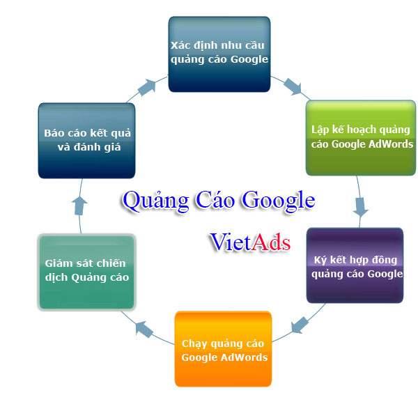 Những chính sách quảng cáo Google Ads