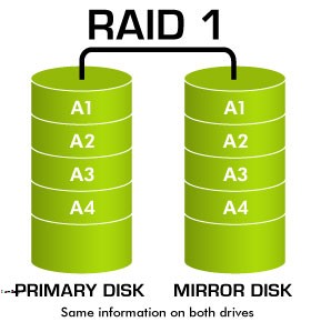 Raind Là Gì? Khái Niệm Raind Là Gì?