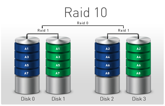 Raind Là Gì? Khái Niệm Raind Là Gì?