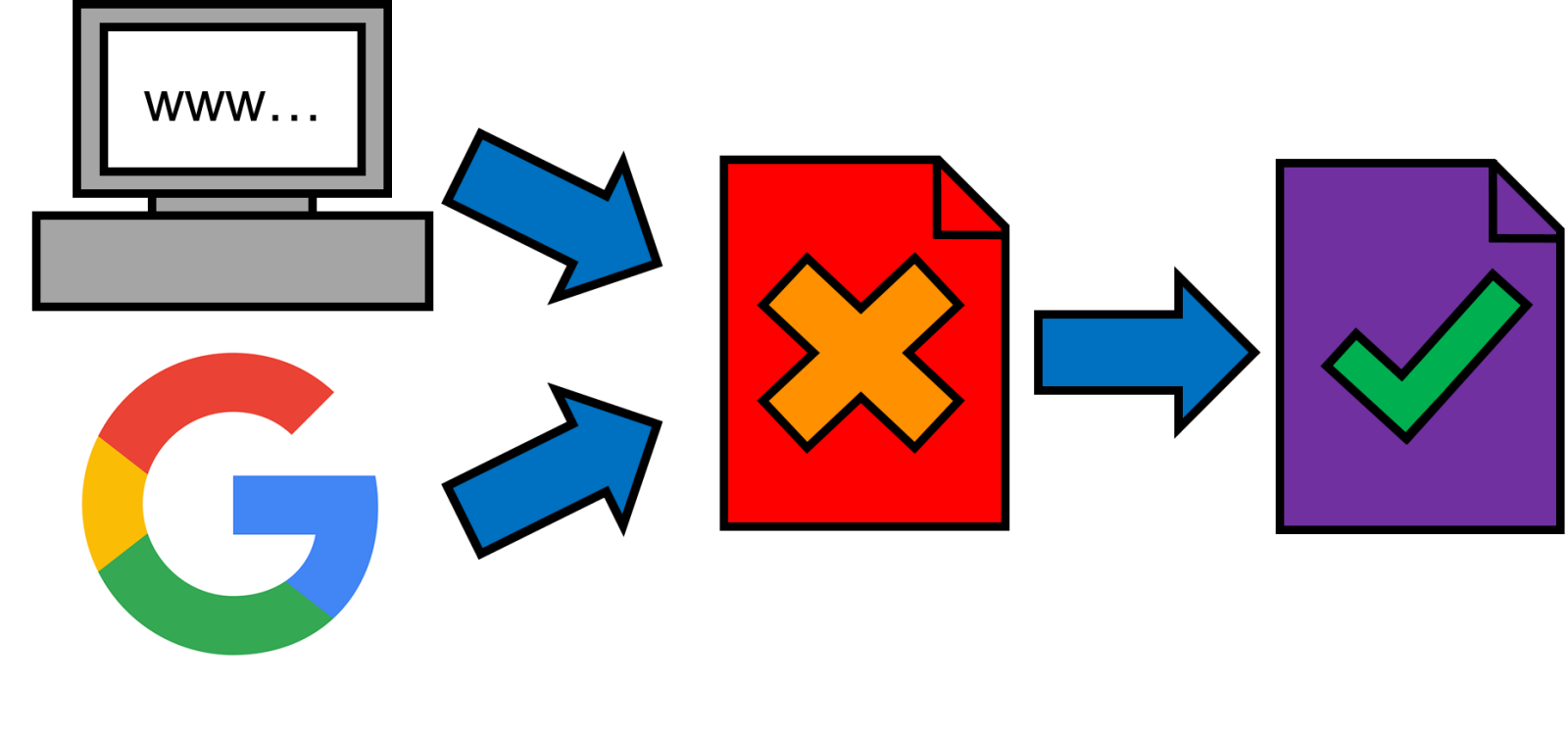 Redirects Là Gì? Tìm Hiểu Về Redirects Là Gì?