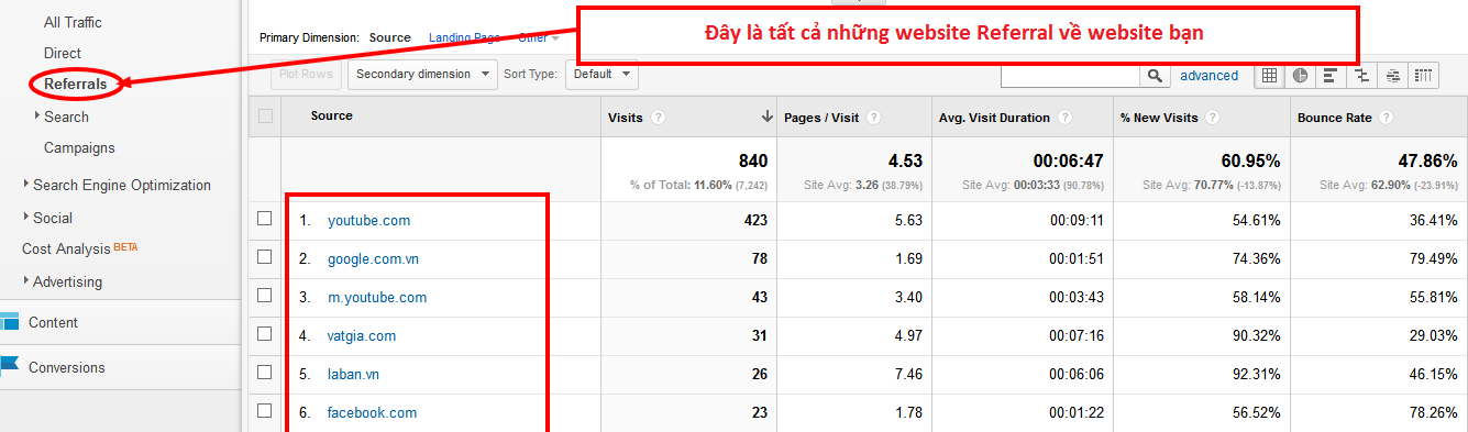 Referral Traffic Là Gì? Tìm Hiểu Referral Traffic Là Gì?
