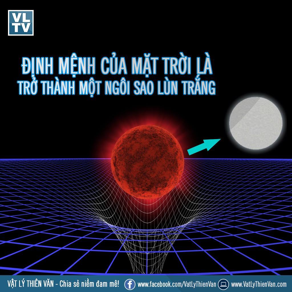 Sao Lùn Trắng Là Gì? Tìm Hiểu Về Sao Lùn Trắng Là Gì?
