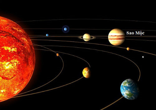 Sao Mộc Là Gì? Tìm Hiểu Về Sao Mộc Là Gì?