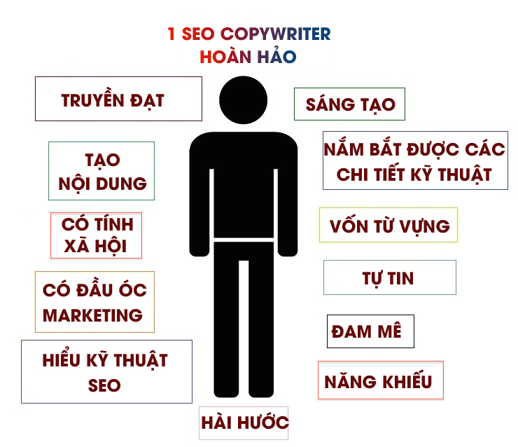SEO Copywriter Là Gì? Tìm Hiểu Về SEO Copywriter Là Gì?