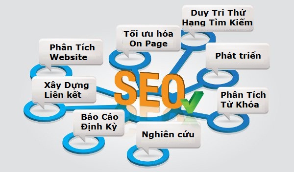 Seo Marketing Là Gì? Tìm Hiểu Về Seo Marketing Là Gì?