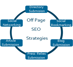 SEO Offpage Là Gì? Tìm Hiểu Về SEO Offpage Là Gì?