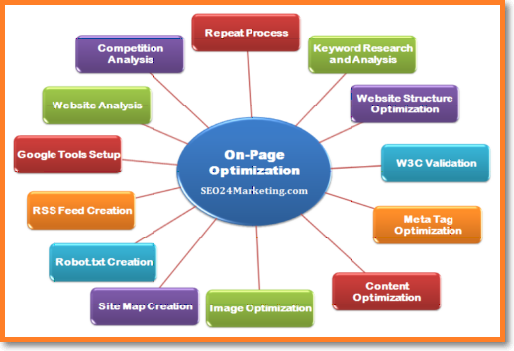 SEO Onpage Là Gì? Khái Niệm SEO Onpage Là Gì?