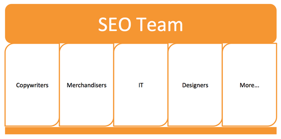 Team SEO Là Gì? Tìm Hiểu Về Team SEO Là Gì?