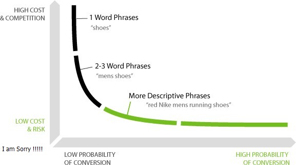 SEO từ khóa là gì? Làm gì để xây dựng backlink chất lượng?