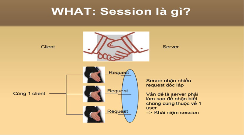 Session Là Gì? Tìm Hiểu Về Session Là Gì?