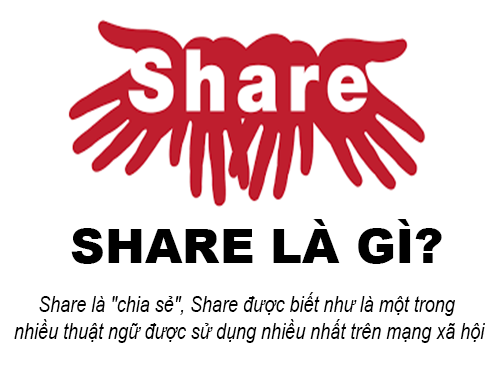 Share là gì và tác dụng nút Share trên các mạng xã hội?