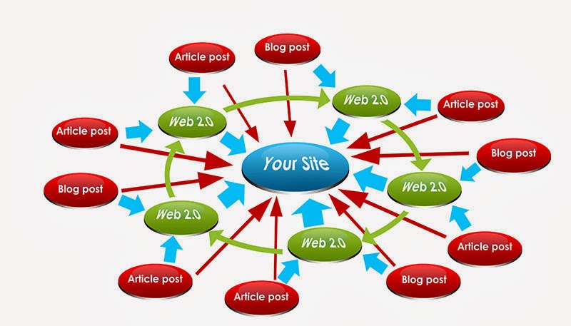 Website Vệ Tinh Là Gì? Tìm Hiểu Về Website Vệ Tinh Là Gì?
