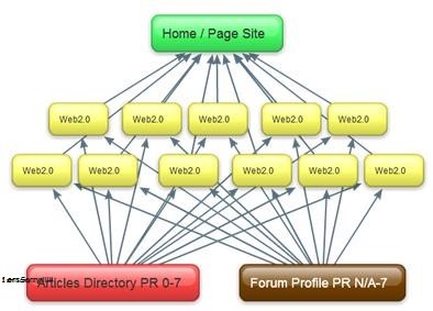 Website Vệ Tinh Là Gì? Tìm Hiểu Về Website Vệ Tinh Là Gì?