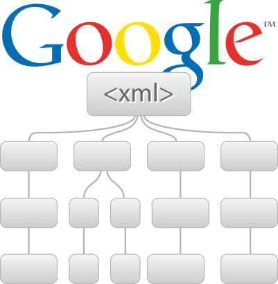 Sitemap XML Là Gì? Tìm Hiểu Về Sitemap XML Là Gì?