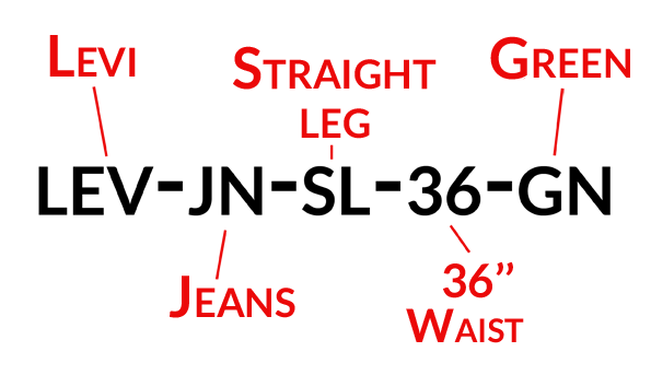 SKU Là Gì? Tìm Hiểu Về SKU Là Gì?