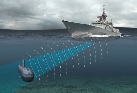 Sonar Là Gì? Tìm Hiểu Về Sonar Là Gì?