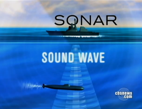 Sonar quét sườn là gì? Nguyên lý hoạt động Sonar quét sườn