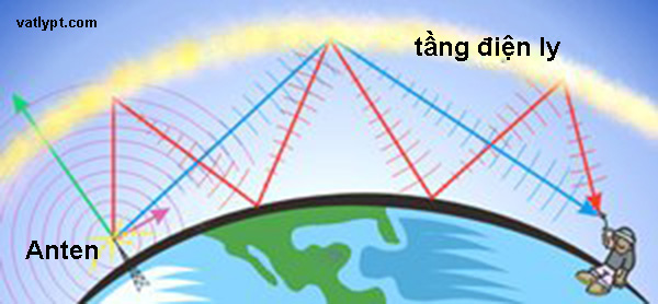 Sóng Vô Tuyến Là Gì? Tìm Hiểu Về Sóng Vô Tuyến Là Gì?