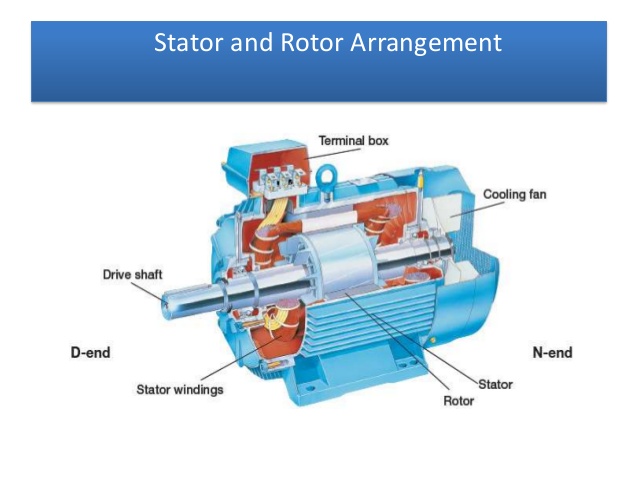 Stator là gì và nguyên lý hoạt động của Stator như thế nào?