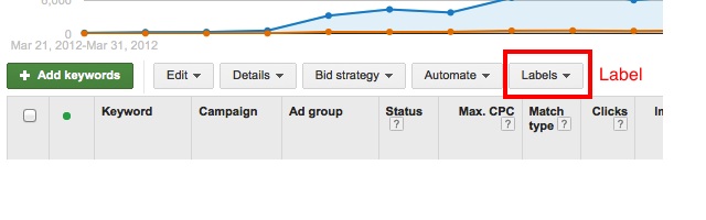 Sử Dụng Nhãn Label Trong Google Ads Như Thế Nào?